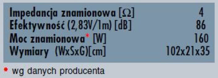 rys. 5. Enigma, dane techniczne.