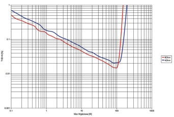 Rys. 3. Yamaha RX-V681 - moc.