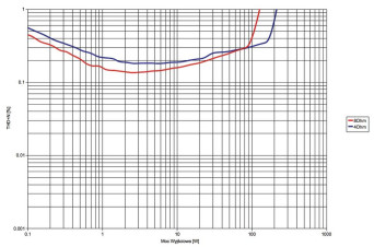 Xindak A6900 - laboratorium