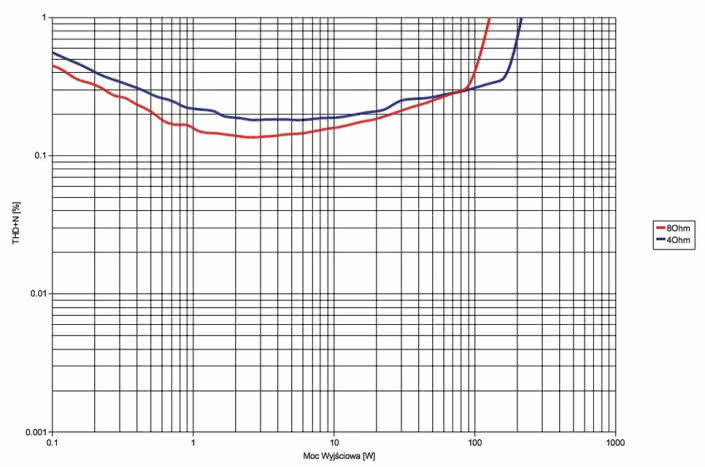 Xindak A6900 - laboratorium