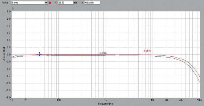 Rys. 1. Pasmo przenoszenia.