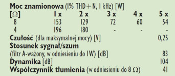 Rys. 4. Yamaha RX-V681 - dane techniczne.