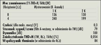 Rys. 4. Dane techniczne
