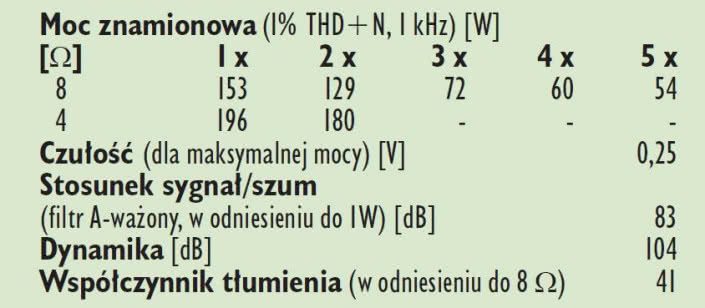 Rys. 4. Yamaha RX-V681 - dane techniczne.