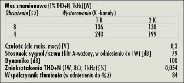 Rys. 4. Dane techniczne