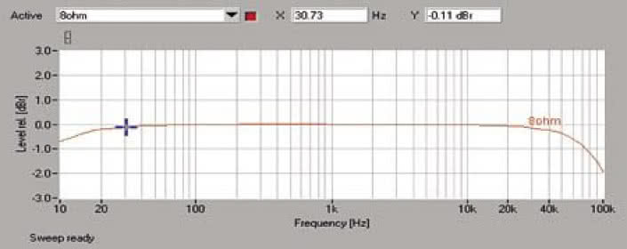 Rys. 1. Pasmo przenoszenia.