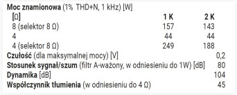 Rys. 4.  Dane techniczne.