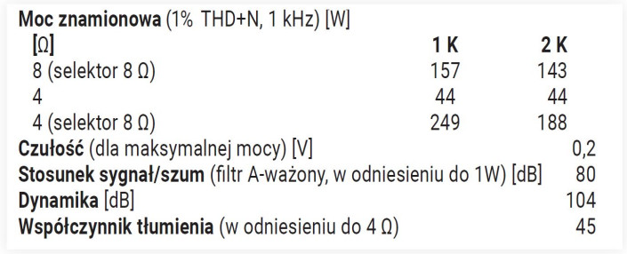 Rys. 4.  Dane techniczne.