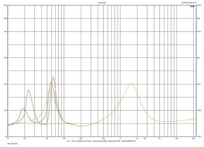 Rys.1 .Q Acoustics Concept 500 - charakterystyka modułu impedancji.