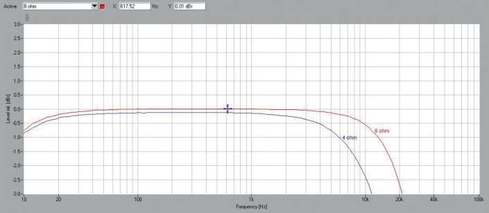Rys. 1. Pasmo przenoszenia
