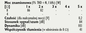 Rys. 4. Dane techniczne.