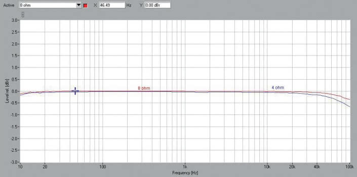 Rys. 1. Pasmo przenoszenia