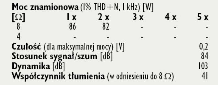 Rys. 4. Dane techniczne.