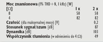 Rys. 4. Dane techniczne.