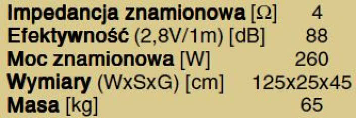 Rys. 5 - dane techniczne