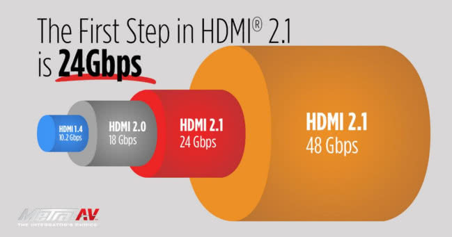 HDMI Metra - schemat