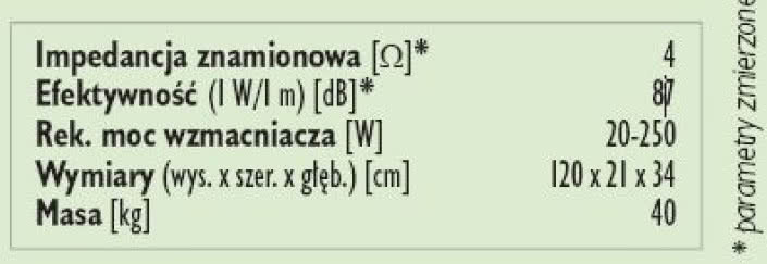 Rys. 3. Dane techniczne.