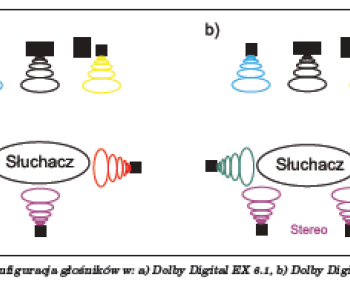 Czym różni się DD od DD-EX i DTS od DTS-ES?