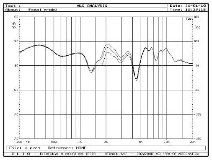 Rys. 4. Regulacja okolic 2 kHz.