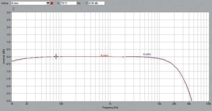 Rys. 1. Pasmo przenoszenia.
