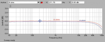 Rys. 1. Yamaha RX-A850 - pasmo przenoszenia.