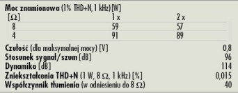 Rys. 4. Dane techniczne