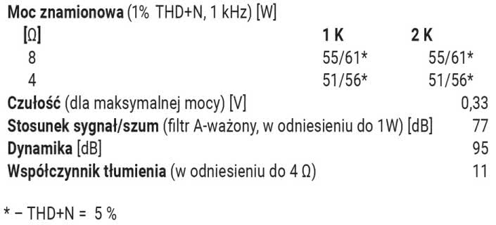 Rys. 4. Dane techniczne.