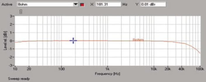 Rys. 1. Pasmo przenoszenia.