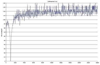 Rys. 3. Yamaha RX-A850 - moc.