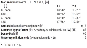 Rys. 6. Dane techniczne.