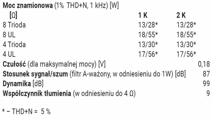 Rys. 6. Dane techniczne.