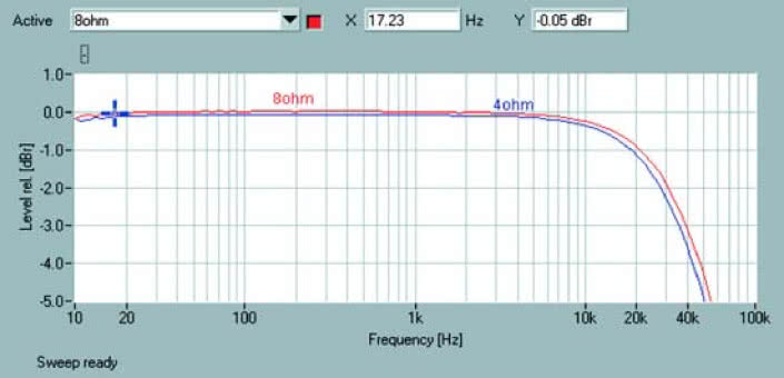 Rys. 1. Pasmo przenoszenia.