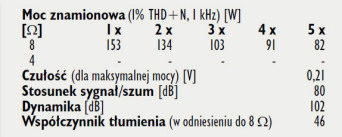 Rys. 4. Dane techniczne.