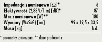 Rys. 4. Dane techniczne