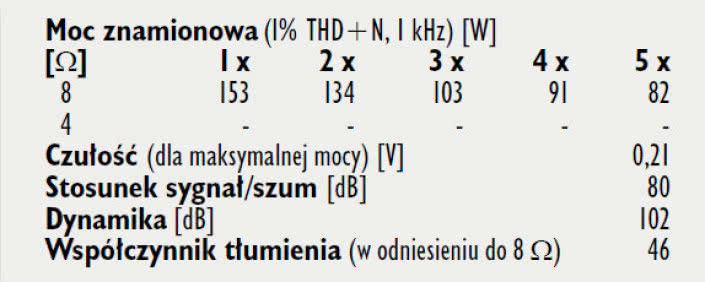 Rys. 4. Dane techniczne.