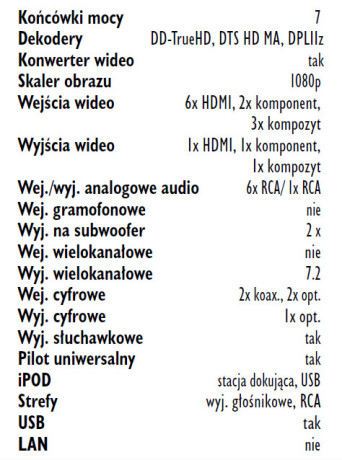 Rys. 5. Wyposażenie.