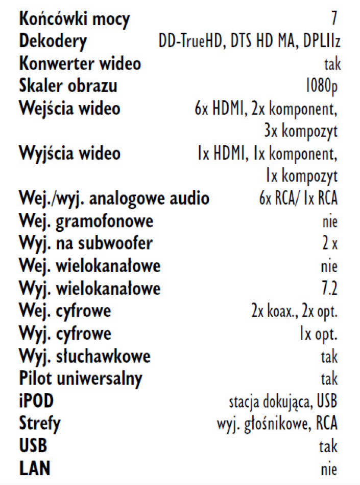 Rys. 5. Wyposażenie.