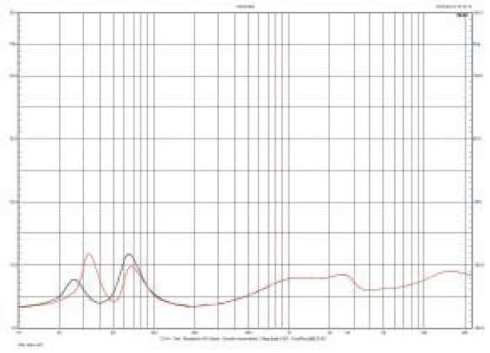 Rys. 2. Charakterystyka modułu impdancji.