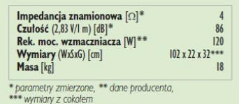 Rys. 3. Dane techniczne.