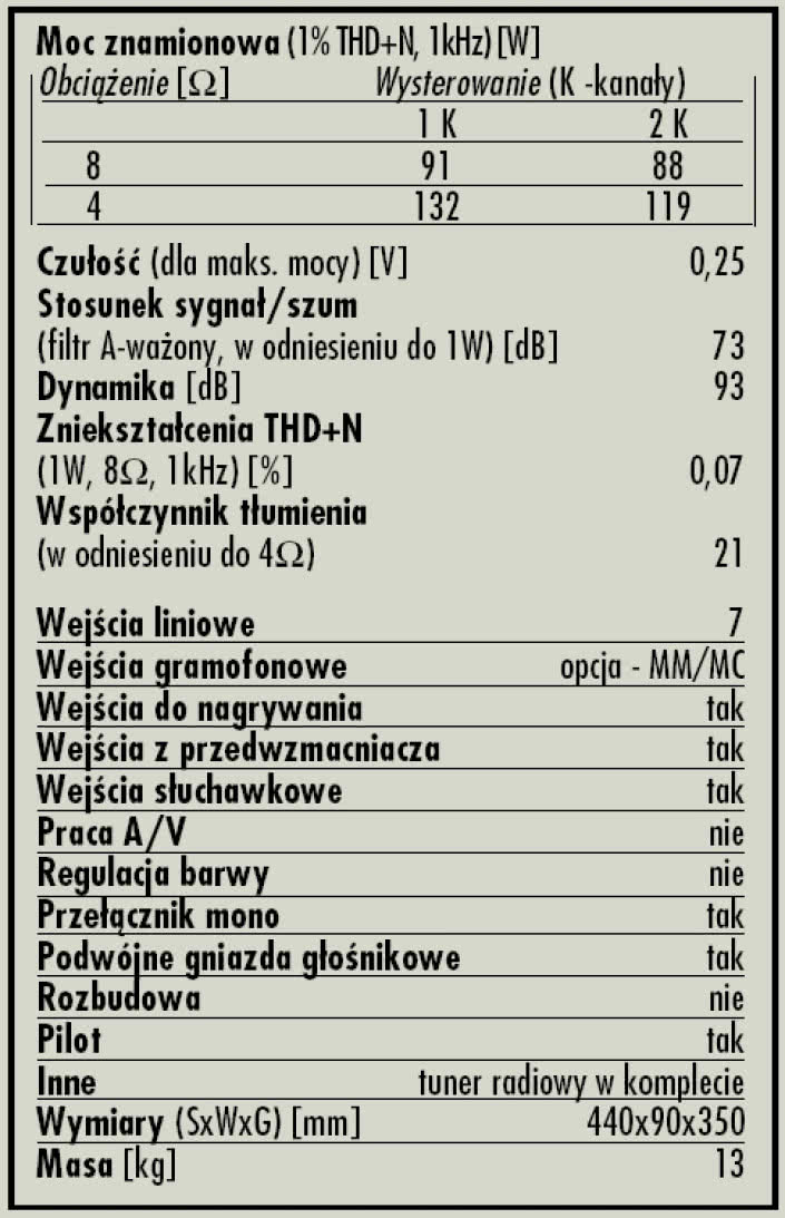 Rys. 4. Dane techniczne.