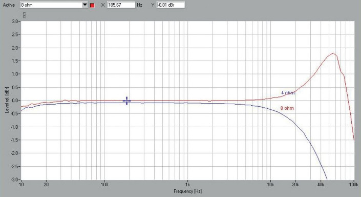 Rys. 1. Pasmo przenoszenia