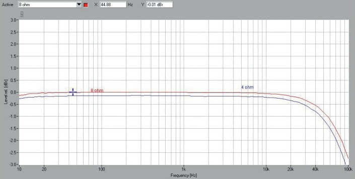 Rys. 1. Pasmo przenoszenia
