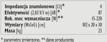 Rys. 3. Dane techniczne.