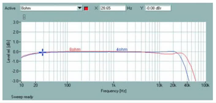 Rys. 1. Pasmo przenoszenia