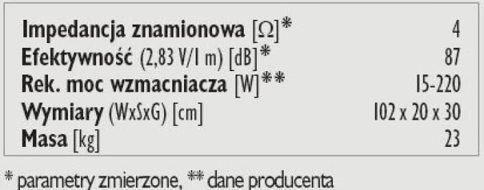 Rys. 3. Dane techniczne.