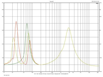 Rys.2. Charakterystyka modułu impedancji.