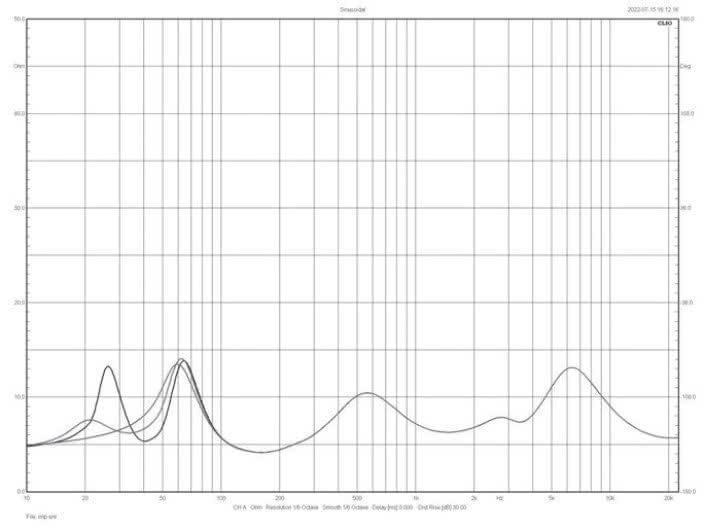 Rys. 2. Charakterystyka modułu impedancji.
