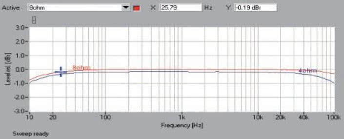Rys. 1. Pasmo przenoszenia.