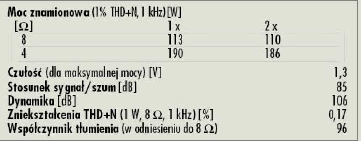 Rys. 4. Dane techniczne