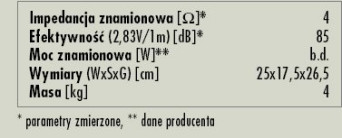 Rys. 3. Dane techniczne